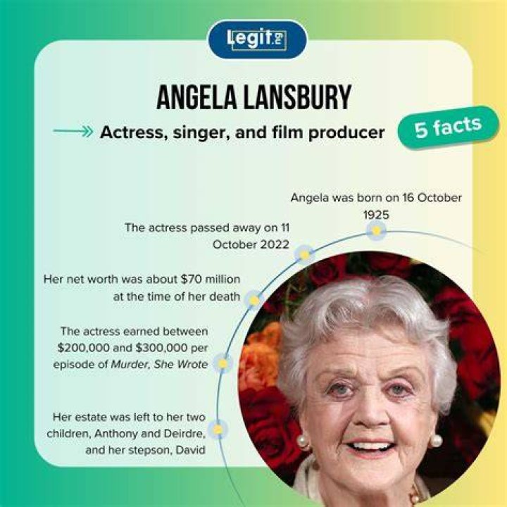 
Did Angela Lansbury Have Cancer? Death Cause Explored, Husband And Family 