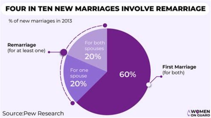 
Lake Bell Stated That The Perspective Of Marriage Changed After The Divorce With Scott Campbell 