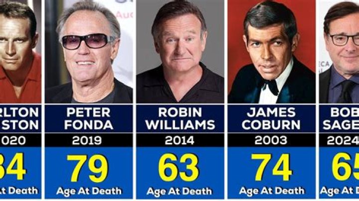 
Paul Herman Passed Away At The Age Of 76? 