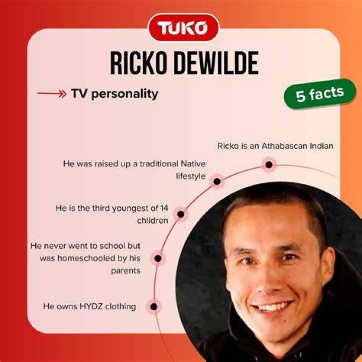 Ricko Dewilde Age, Birthday, Wikipedia, Who, Nationality, Biography