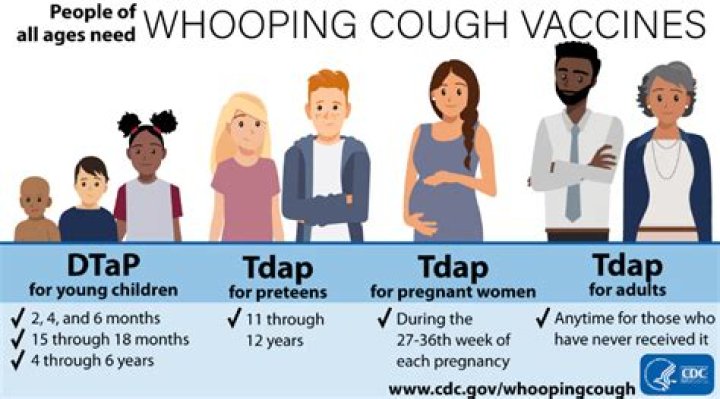 What did Angela Becnel do? Netizens outraged as stranger harasses pregnant woman for getting Tdap vaccine