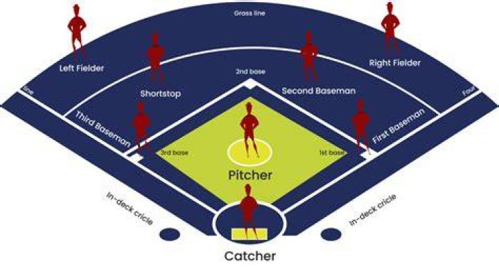 
Who Are Hope Trautwein’s Parents? Siblings & Family Background Of The Softball Player 